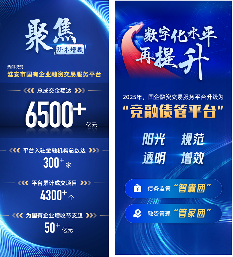 2025融資交易服務(wù)平臺(tái)全面煥新，升級(jí)改版再啟航...